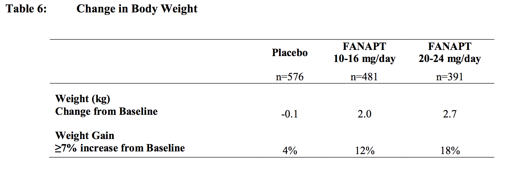 Iloper Table 6 Change